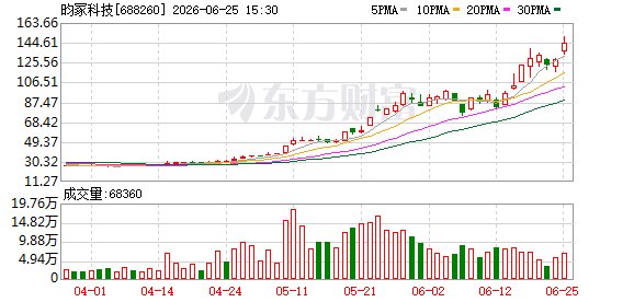 40股提示风险!回应多个热点事项