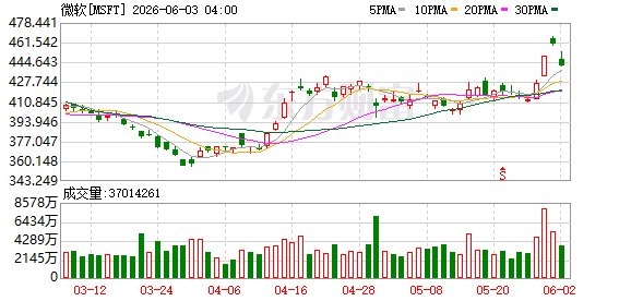 微软全面押注智能体时代:发布新模型、展示新终端、重塑应用生态